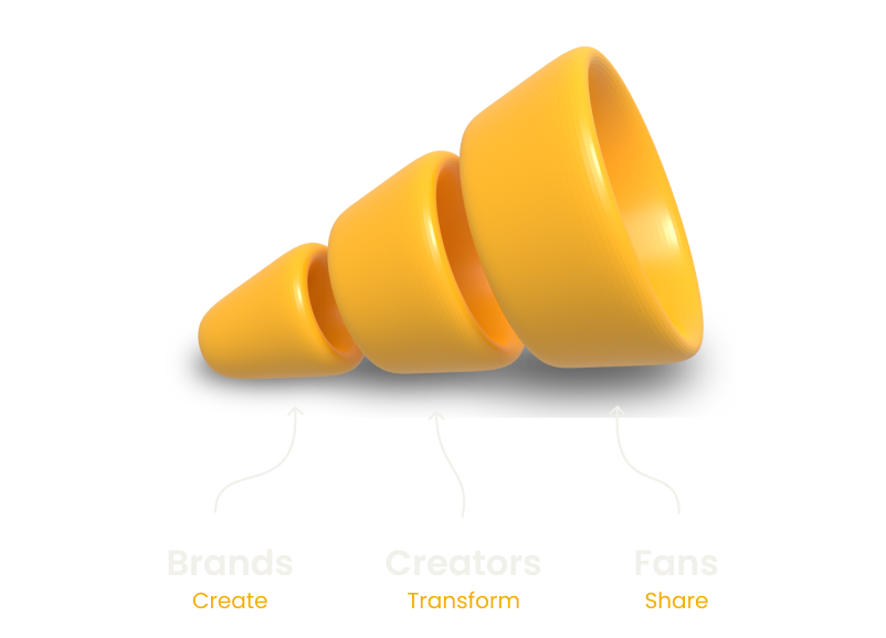 A cone split into 3 pieces representing Breands, Creators, and Fans
